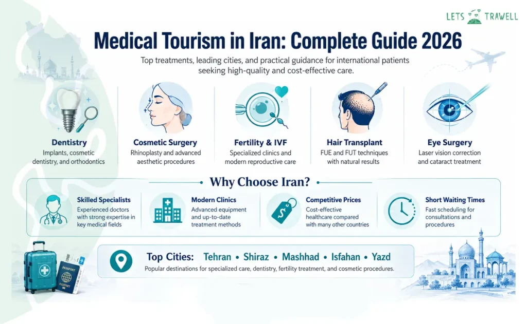 Medical Tourism in Iran