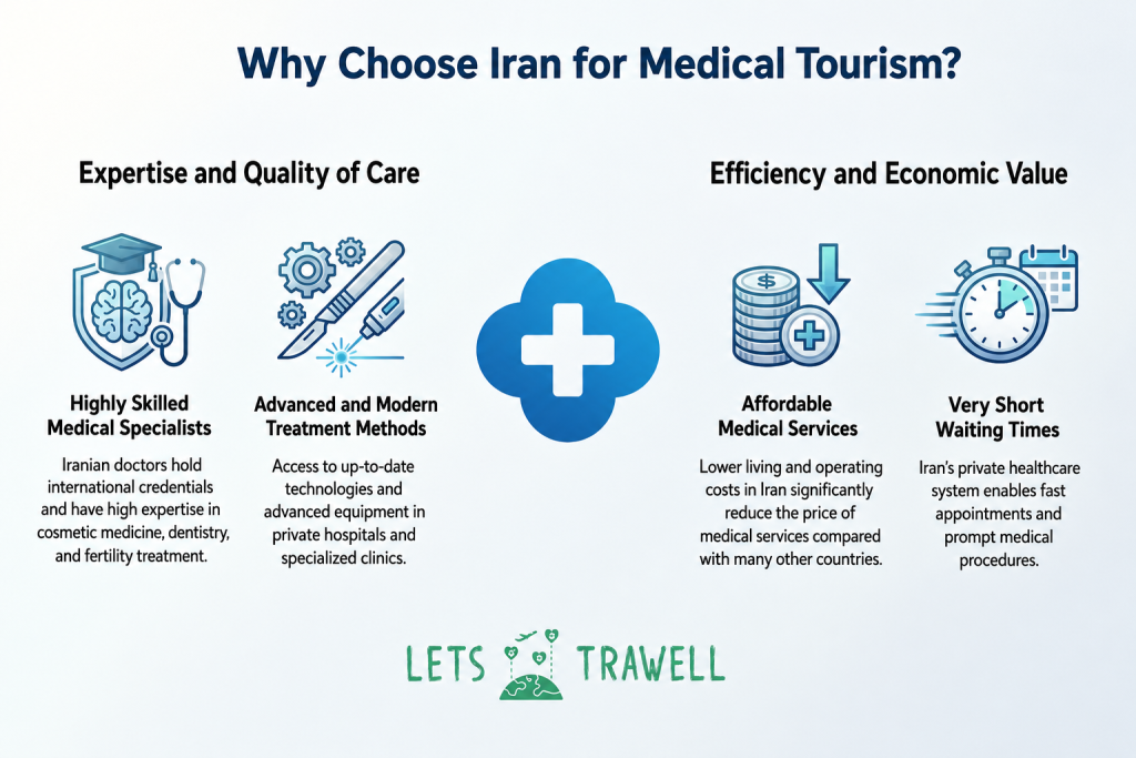 Why Choose Medical Tourism in Iran?