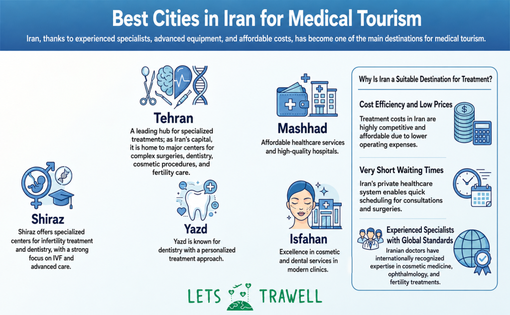 Top Cities for Medical Tourism in Iran