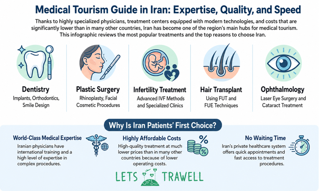 Top Cities for Medical Tourism in Iran