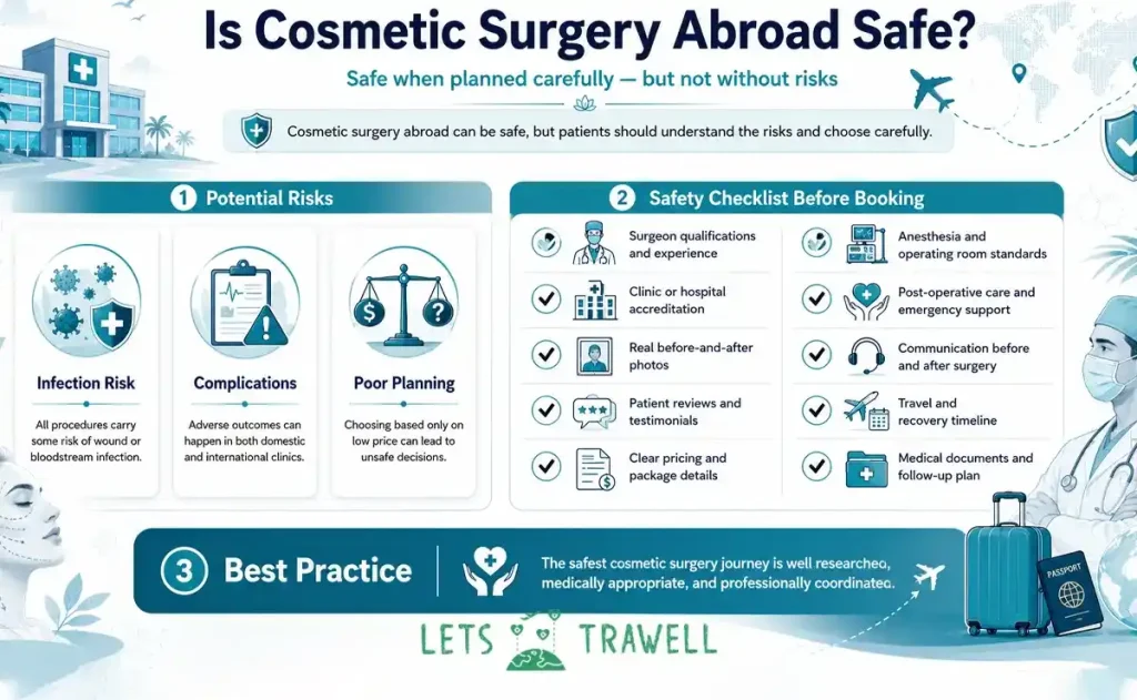 Is Cosmetic Surgery Abroad Safe?