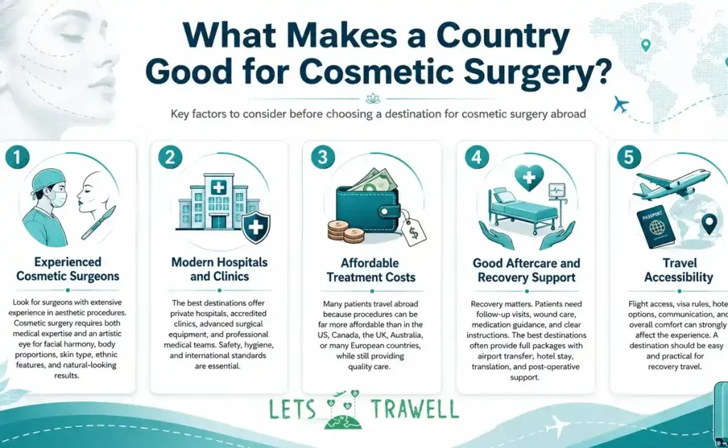 What Makes a Country Good for Cosmetic Surgery?